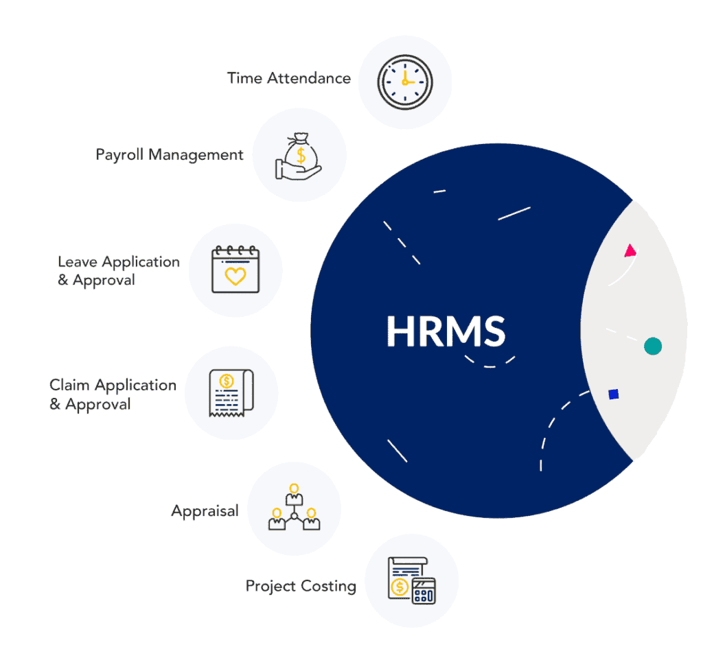 HRMS features